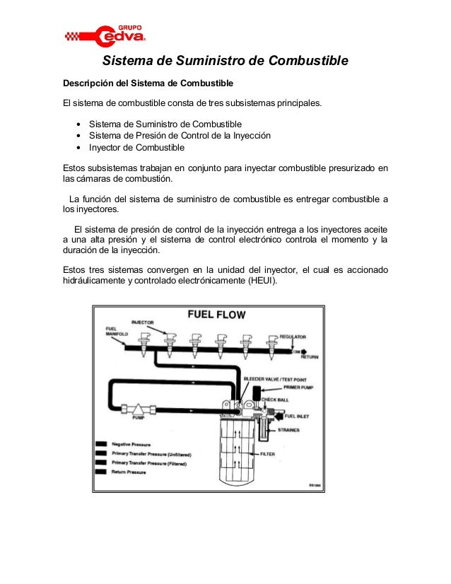 Presion de aceite normal psi