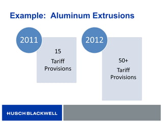 Example: Aluminum Extrusions
 