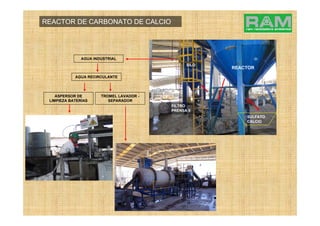 AGUA INDUSTRIAL
AGUA RECIRCULANTE
REACTOR
SILO
FILTRO
PRENSA II
SULFATO
CALCIO
REACTOR DE CARBONATO DE CALCIO
ASPERSOR DE
LIMPIEZA BATERÍAS
TROMEL LAVADOR -
SEPARADOR
 