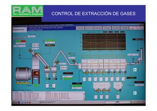 CONTROL DE EXTRACCIÓN DE GASES
 
