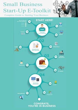 Small Business
Start-Up E-Toolkit
Complete Guide to Starting Your Business
Local
Regional
 