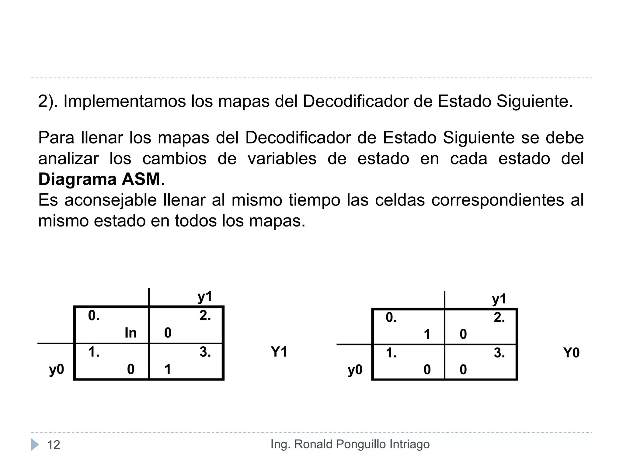 Ing. Ronald Ponguillo Intriago12
2). Implementamos los mapas del Decodificador de Estado Siguiente.
y1
0. 2.
In 0
1. 3. Y1
y0 0 1
y1
0. 2.
1 0
1. 3. Y0
y0 0 0
Para llenar los mapas del Decodificador de Estado Siguiente se debe
analizar los cambios de variables de estado en cada estado del
Diagrama ASM.
Es aconsejable llenar al mismo tiempo las celdas correspondientes al
mismo estado en todos los mapas.
 