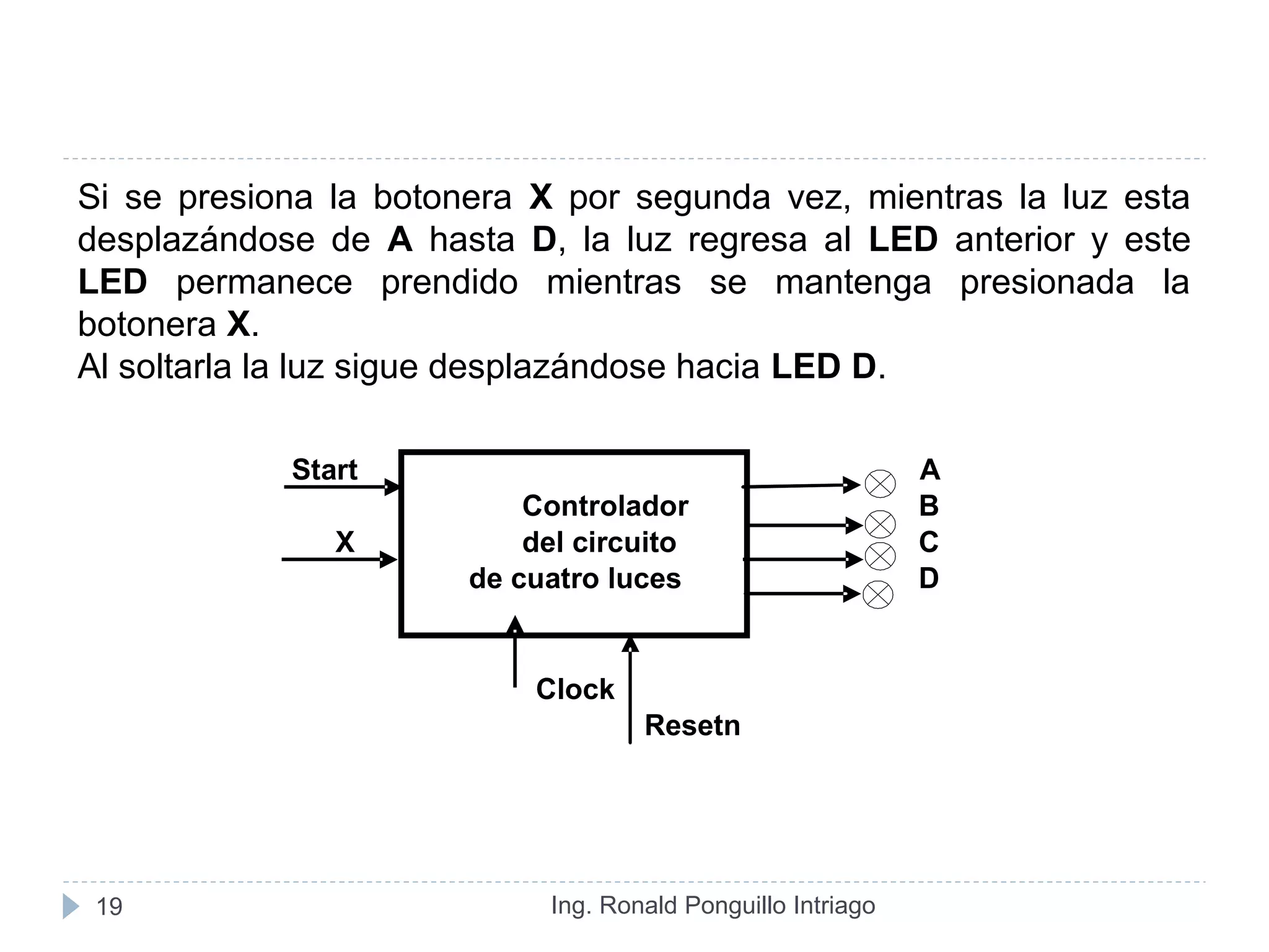 Ing. Ronald Ponguillo Intriago19
Si se presiona la botonera X por segunda vez, mientras la luz esta
desplazándose de A hasta D, la luz regresa al LED anterior y este
LED permanece prendido mientras se mantenga presionada la
botonera X.
Al soltarla la luz sigue desplazándose hacia LED D.
Start A
Controlador B
X del circuito C
de cuatro luces D
Clock
Resetn
 