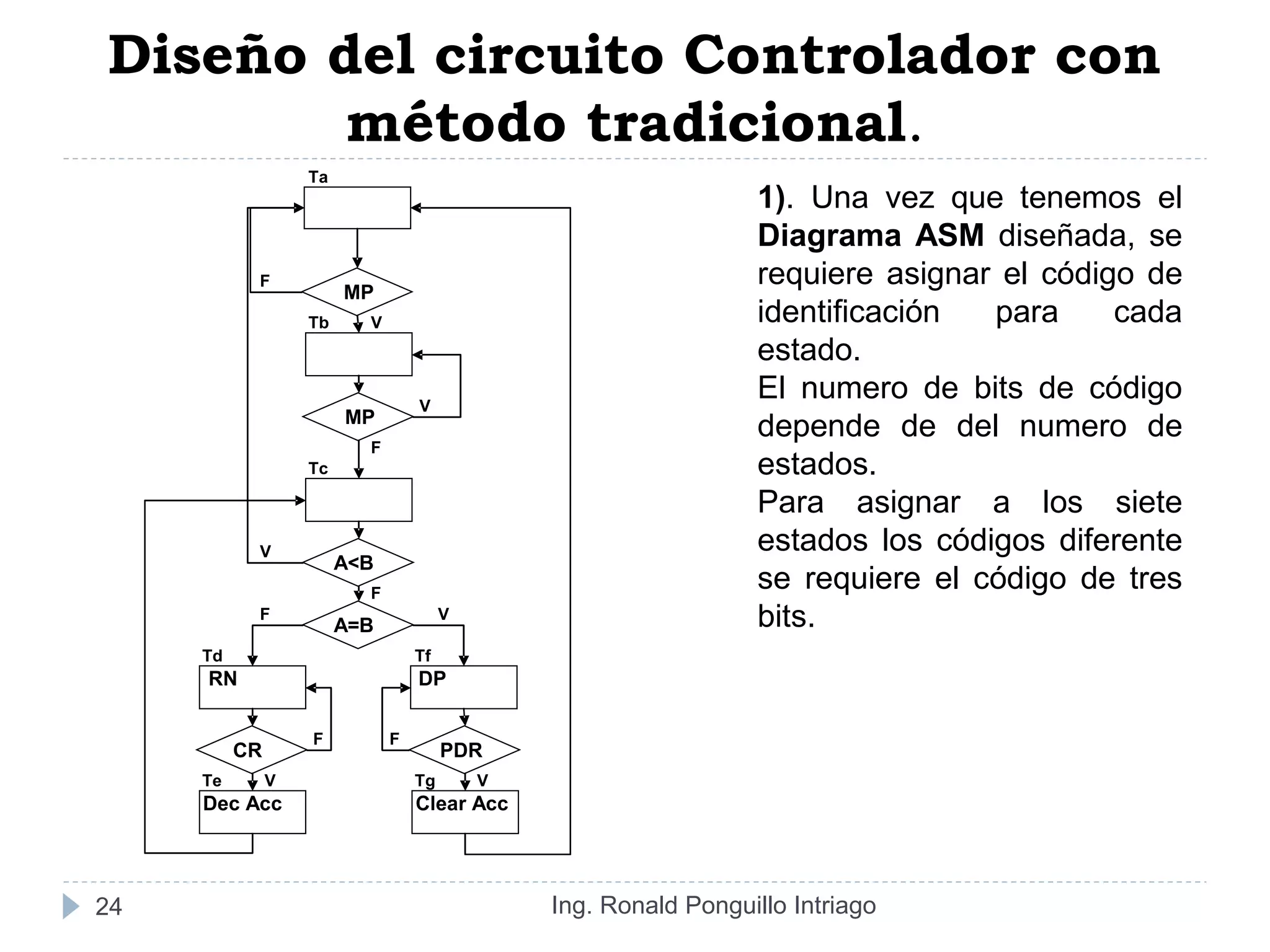 Diseño del circuito Controlador con
método tradicional.
Ing. Ronald Ponguillo Intriago24
1). Una vez que tenemos el
Diagrama ASM diseñada, se
requiere asignar el código de
identificación para cada
estado.
El numero de bits de código
depende de del numero de
estados.
Para asignar a los siete
estados los códigos diferente
se requiere el código de tres
bits.
Ta
F
Tb V
Tb
V
F
Tc
F
Tc
V
F
F V
Td Tf
F V
F F
Te V Tg V
MP
MP
A<B
A=B
RN DP
CR PDR
Dec Acc Clear Acc
 