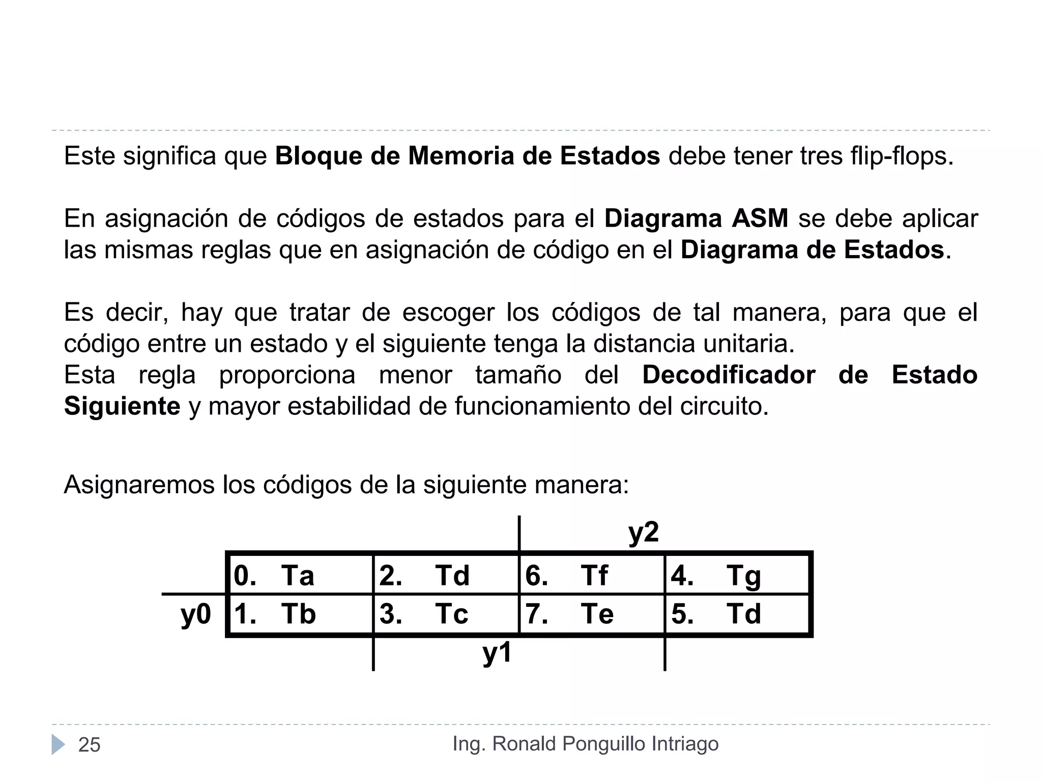 Ing. Ronald Ponguillo Intriago25
Este significa que Bloque de Memoria de Estados debe tener tres flip-flops.
En asignación de códigos de estados para el Diagrama ASM se debe aplicar
las mismas reglas que en asignación de código en el Diagrama de Estados.
Es decir, hay que tratar de escoger los códigos de tal manera, para que el
código entre un estado y el siguiente tenga la distancia unitaria.
Esta regla proporciona menor tamaño del Decodificador de Estado
Siguiente y mayor estabilidad de funcionamiento del circuito.
Asignaremos los códigos de la siguiente manera:
y2
0. Ta 2. Td 6. Tf 4. Tg
y0 1. Tb 3. Tc 7. Te 5. Td
y1
 
