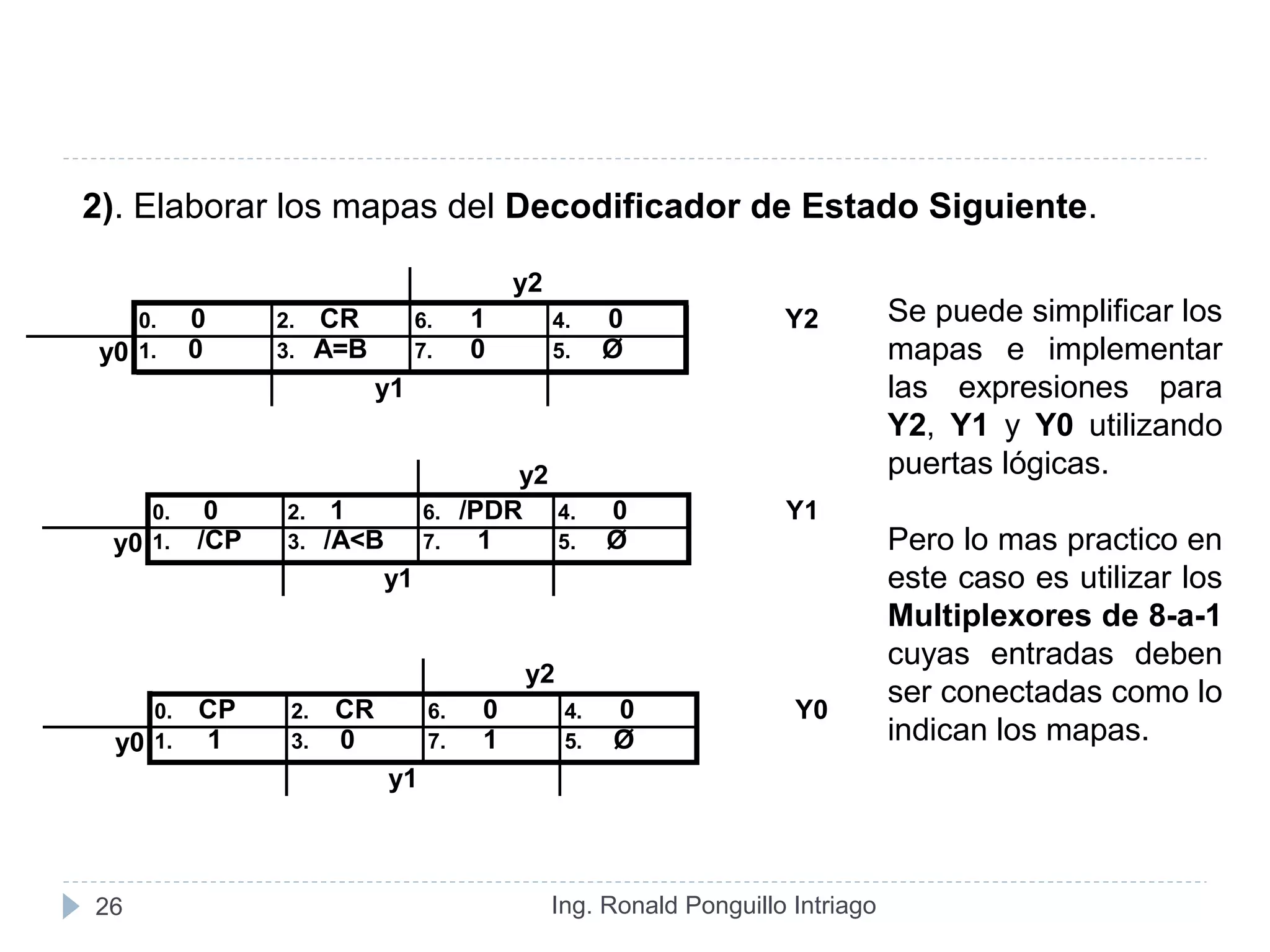 Ing. Ronald Ponguillo Intriago26
y2
0. 0 2. CR 6. 1 4. 0 Y2
y0 1. 0 3. A=B 7. 0 5. Ø
y1
y2
0. 0 2. 1 6. /PDR 4. 0 Y1
y0 1. /CP 3. /A<B 7. 1 5. Ø
y1
y2
0. CP 2. CR 6. 0 4. 0 Y0
y0 1. 1 3. 0 7. 1 5. Ø
y1
2). Elaborar los mapas del Decodificador de Estado Siguiente.
Se puede simplificar los
mapas e implementar
las expresiones para
Y2, Y1 y Y0 utilizando
puertas lógicas.
Pero lo mas practico en
este caso es utilizar los
Multiplexores de 8-a-1
cuyas entradas deben
ser conectadas como lo
indican los mapas.
 