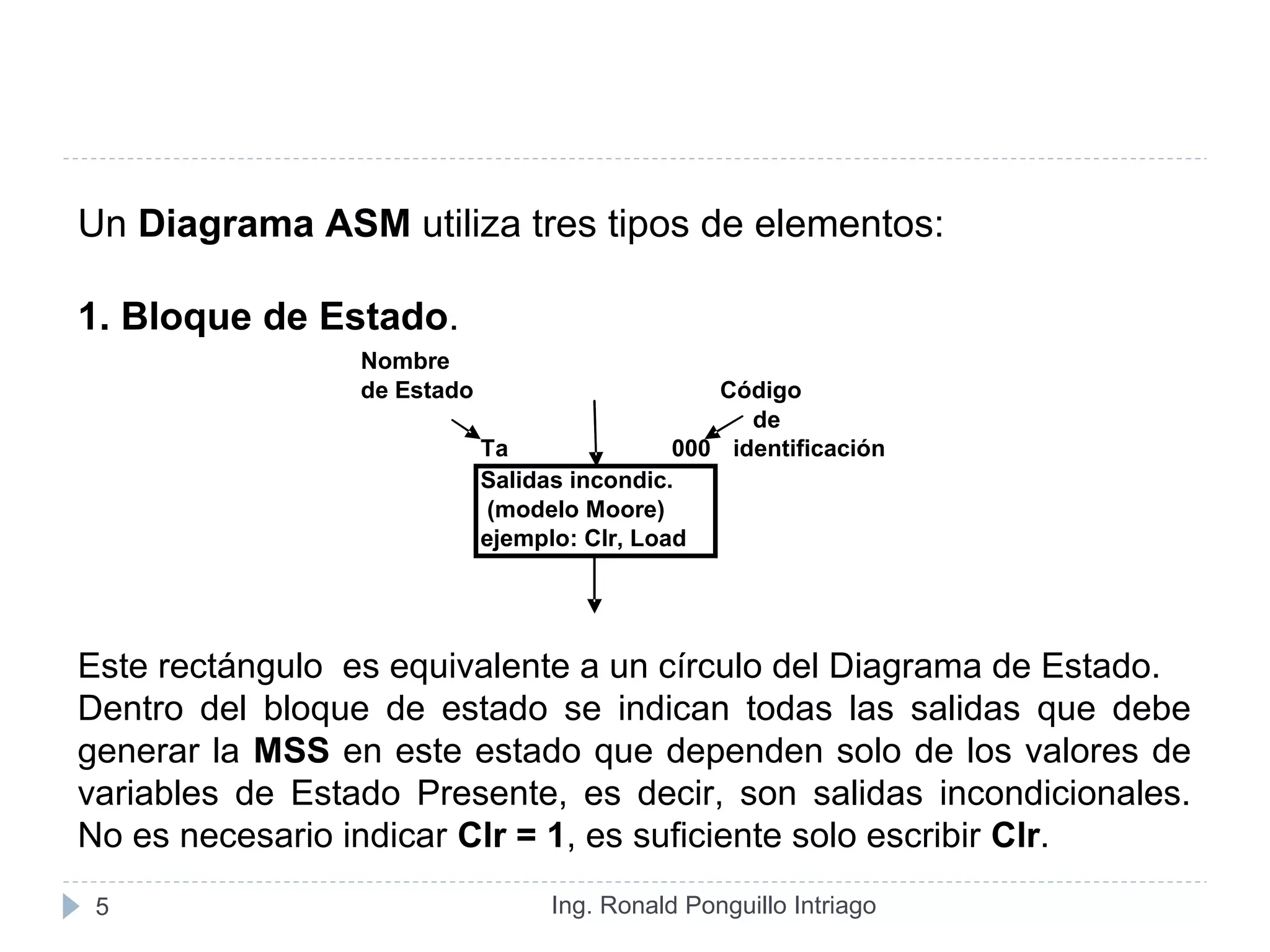 Ing. Ronald Ponguillo Intriago5
Un Diagrama ASM utiliza tres tipos de elementos:
1. Bloque de Estado.
Nombre
de Estado Código
de
Ta 000 identificación
Salidas incondic.
(modelo Moore)
ejemplo: Clr, Load
Este rectángulo es equivalente a un círculo del Diagrama de Estado.
Dentro del bloque de estado se indican todas las salidas que debe
generar la MSS en este estado que dependen solo de los valores de
variables de Estado Presente, es decir, son salidas incondicionales.
No es necesario indicar Clr = 1, es suficiente solo escribir Clr.
 