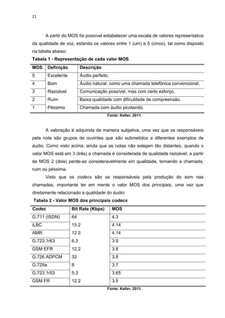 21
A partir do MOS foi possível estabelecer uma escala de valores representativa
da qualidade de voz, estando os valores entre 1 (um) e 5 (cinco), tal como disposto
na tabela abaixo:
Tabela 1 - Representação de cada valor MOS
MOS Definição Descrição
5 Excelente Áudio perfeito.
4 Bom Áudio natural, como uma chamada telefônica convencional.
3 Razoável Comunicação possível, mas com certo esforço.
2 Ruim Baixa qualidade com dificuldade de compreensão.
1 Péssimo Chamada com áudio picotando.
Fonte: Keller, 2011.
A valoração é adquirida de maneira subjetiva, uma vez que os responsáveis
pela nota são grupos de ouvintes que são submetidos a diferentes exemplos de
áudio. Como visto acima, ainda que as notas não estejam tão distantes, quando o
valor MOS está em 3 (três) a chamada é considerada de qualidade razoável, a partir
de MOS 2 (dois) perde-se consideravelmente em qualidade, tornando a chamada,
ruim ou péssima.
Visto que os codecs são os responsáveis pela produção do som nas
chamadas, importante ter em mente o valor MOS dos principais, uma vez que
diretamente relacionado a qualidade do áudio:
Tabela 2 - Valor MOS dos principais codecs
Codec Bit Rate (Kbps) MOS
G.711 (ISDN) 64 4.3
iLBC 15.2 4.14
AMR 12.2 4.14
G.723.1r63 6.3 3.9
GSM EFR 12.2 3.8
G.726 ADPCM 32 3.8
G.729a 8 3.7
G.723.1r53 5.3 3.65
GSM FR 12.2 3.5
Fonte: Keller, 2011.
 