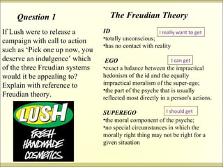 Question 1 The Freudian Theory 
If Lush were to release a 
campaign with call to action 
such as ‘Pick one up now, you 
deserve an indulgence’ which 
of the three Freudian systems 
would it be appealing to? 
Explain with reference to 
Freudian theory. 
ID 
I really want to get 
•totally unconscious; 
•has no contact with reality 
EGO 
I can get 
•exact a balance between the impractical 
hedonism of the id and the equally 
impractical moralism of the super-ego; 
•the part of the psyche that is usually 
reflected most directly in a person's actions. 
SUPEREGO 
I should get 
•the moral component of the psyche; 
•no special circumstances in which the 
morally right thing may not be right for a 
given situation 
 