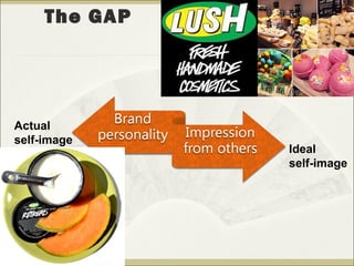 The GAP 
Actual 
self-image 
Ideal 
self-image 
 