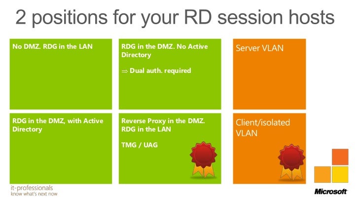 rdp server windows 8 home