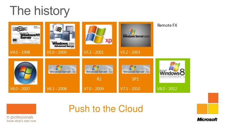 rdp server windows 8 home