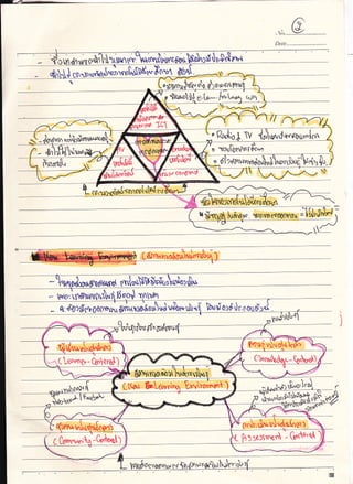 สรุปเนื้อหาสอบ 263 601