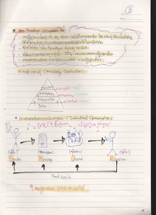 สรุปเนื้อหาสอบ 263 601