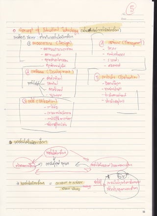 สรุปเนื้อหาสอบ 263 601
