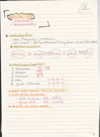 สรุปเนื้อหาสอบ 263 601