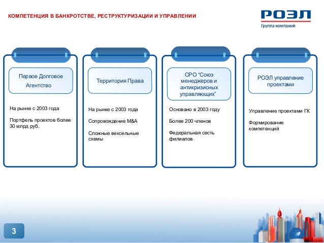 Реализация залогового имущества автомобили
