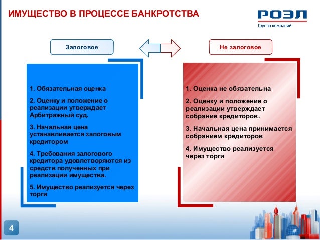 Реализация залогового имущества автомобили