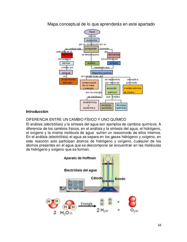 Guía de Química 1
