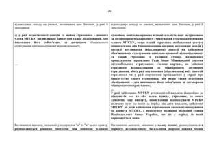 26
відшкодовує шкоду на умовах, визначених цим Законом, у разі її
заподіяння:
а) у разі недостатності коштів та майна страховика - повного
члена МТСБУ, що визнаний банкрутом та/або ліквідований, для
виконання його зобов'язань за договором обов'язкового
страхування цивільно-правової відповідальності;
…
Регламентні виплати, зазначені у підпунктах "а" та "в" цього пункту,
розподіляються рівними частками між повними членами
відшкодовує шкоду на умовах, визначених цим Законом, у разі її
заподіяння:
а) особою, цивільно-правова відповідальність якої застрахована
за догоровором міжнародного страхування страховиком-повним
членом МТСБУ, якщо такий страховик позбавлений статусу
повного члена або Уповноваженим органом застосовані заходи у
вигляді анулювання (відкликання) ліцензії на здійснення
обов’язкового страхування цивільно-правової відповідальності
та такий страховик зі спливом строку, визначеного
процедурними правилами Ради Бюро Міжнародної системи
автомобільного страхування «Зелена картка», не здійснив
страхового відшкодування за міжнародним договором
страхування, або у разі анулювання (відкликання) всіх ліцензій
страховика чи у разі порушення провадження у справі про
банкрутство такого страховика, або якщо такий страховик
ліквідований – для виконання його зобов'язань за договорами
міжнародного страхування;
…
У разі здійснення МТСБУ регламентної виплати відповідно до
підпунктів «а» та «б» цього пункту, страховик, за якого
здійснено таку виплату, зобов’язаний відшкодувати МТСБУ
сплачену суму та пеню за період від дати виплати, здійсненої
МТСБУ, до дати здійснення страховиком такого відшкодування
на користь МТСБУ, з розрахунку подвійної облікової ставки
Національного банку України, що діє у період, за який
нараховується пеня.
Регламентні виплати, зазначені у цьому пункті, розподіляються в
порядку, встановленому Загальними зборами повних членів
 