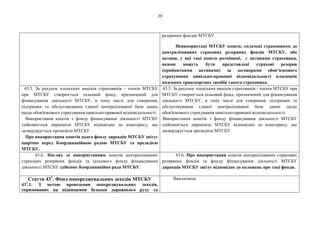 29
резервних фондах МТСБУ.
Невикористані МТСБУ кошти, сплачені страховиком до
централізованих страхових резервних фондів МТСБУ, або
активи, у які такі кошти розміщені, є активами страховика,
якими можуть бути представлені страхові резерви
(прийнятними активами) за договорами обов’язкового
страхування цивільно-правової відповідальності власників
наземних транспортних засобів такого страховика.
43.5. За рахунок членських внесків страховиків - членів МТСБУ
при МТСБУ створюється цільовий фонд, призначений для
фінансування діяльності МТСБУ, в тому числі для створення,
підтримки та обслуговування єдиної централізованої бази даних
щодо обов'язкового страхування цивільно-правової відповідальності.
Використання коштів з фонду фінансування діяльності МТСБУ
здійснюється дирекцією МТСБУ відповідно до кошторису, що
затверджується президією МТСБУ.
Про використання коштів цього фонду дирекція МТСБУ звітує
щорічно перед Координаційною радою МТСБУ та президією
МТСБУ.
43.5. За рахунок членських внесків страховиків - членів МТСБУ при
МТСБУ створюється цільовий фонд, призначений для фінансування
діяльності МТСБУ, в тому числі для створення, підтримки та
обслуговування єдиної централізованої бази даних щодо
обов'язкового страхування цивільно-правової відповідальності.
Використання коштів з фонду фінансування діяльності МТСБУ
здійснюється дирекцією МТСБУ відповідно до кошторису, що
затверджується президією МТСБУ.
43.6. Нагляд за використанням коштів централізованих
страхових резервних фондів та цільового фонду фінансування
діяльності МТСБУ здійснює Координаційна рада МТСБУ.
43.6. Про використання коштів централізованих страхових
резервних фондів та фонду фінансування діяльності МТСБУ
дирекція МТСБУ звітує відповідно до положень про такі фонди.
Стаття 431
. Фонд попереджувальних заходів МТСБУ
431
.1. З метою проведення попереджувальних заходів,
спрямованих на підвищення безпеки дорожнього руху та
Виключити
 