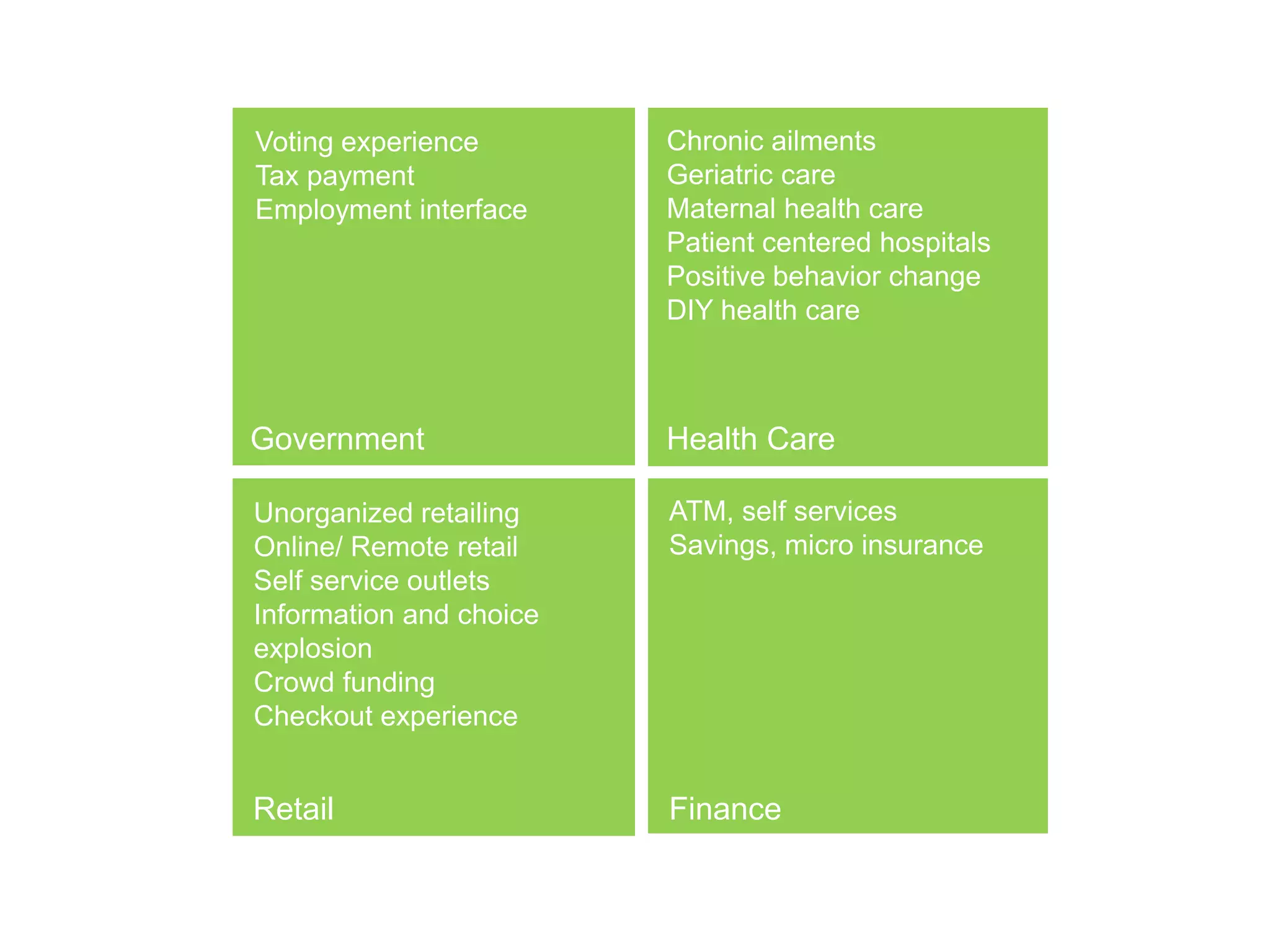Voting experience        Chronic ailments
Tax payment              Geriatric care
Employment interface     Maternal health care
                         Patient centered hospitals
                         Positive behavior change
                         DIY health care



Government               Health Care

Unorganized retailing    ATM, self services
Online/ Remote retail    Savings, micro insurance
Self service outlets
Information and choice
explosion
Crowd funding
Checkout experience


Retail                   Finance
 