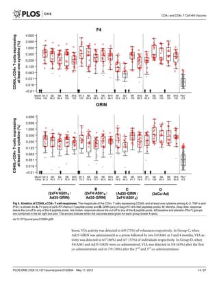 Omosa-Manyonyi_B002_PLOS ONE_2015 | PDF
