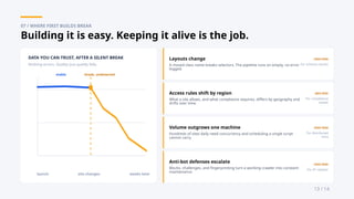 Build a Web Crawler From Scratch: Five Steps, One Loop, Fifteen Lines ...