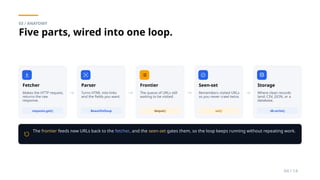 Build a Web Crawler From Scratch: Five Steps, One Loop, Fifteen Lines ...