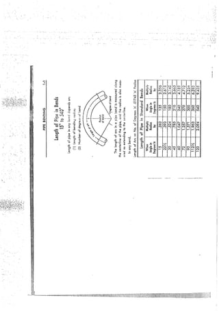 Offset Pipefitter Drawing.pdf 263307974-Pipe-Fitter-s-Handbook.pdf