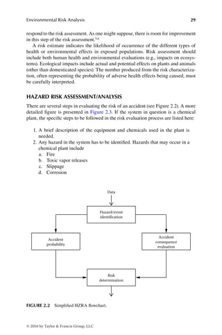 Ecosys Risk Analytics Environmental Risk Analysis Probability Distribution Calculations ...