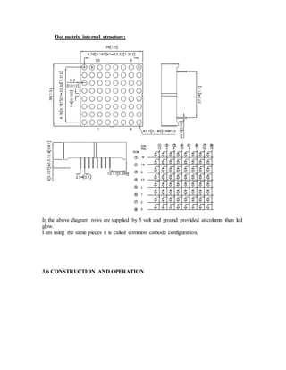 Dot matrix internal structure:
In the above diagram rows are supplied by 5 volt and ground provided at column then led
glow.
I am using the same pieces it is called common cathode configuration.
3.6 CONSTRUCTION AND OPERATION
 