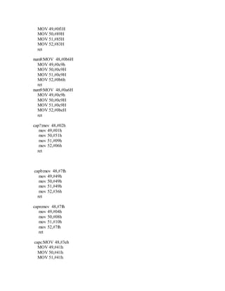 MOV 49,#0f1H
MOV 50,#89H
MOV 51,#85H
MOV 52,#83H
ret
num8:MOV 48,#0b6H
MOV 49,#0c9h
MOV 50,#0c9H
MOV 51,#0c9H
MOV 52,#0b6h
ret
num9:MOV 48,#0a6H
MOV 49,#0c9h
MOV 50,#0c9H
MOV 51,#0c9H
MOV 52,#0beH
ret
cap?:mov 48,#02h
mov 49,#01h
mov 50,#51h
mov 51,#09h
mov 52,#06h
ret
capb:mov 48,#7fh
mov 49,#49h
mov 50,#49h
mov 51,#49h
mov 52,#36h
ret
capn:mov 48,#7fh
mov 49,#04h
mov 50,#08h
mov 51,#10h
mov 52,#7fh
ret
capc:MOV 48,#3eh
MOV 49,#41h
MOV 50,#41h
MOV 51,#41h
 