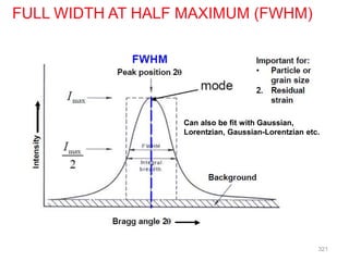 321
FULL WIDTH AT HALF MAXIMUM (FWHM)
Can also be fit with Gaussian,
Lorentzian, Gaussian-Lorentzian etc.
 