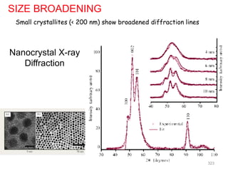 SIZE BROADENING
Small crystallites (< 200 nm) show broadened diffraction lines
Nanocrystal X-ray
Diffraction
323
 