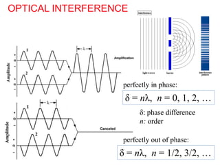 OPTICAL INTERFERENCE
δ = nλ, n = 0, 1, 2, …
δ = nλ, n = 1/2, 3/2, …
δ: phase difference
n: order
perfectly in phase:
perfectly out of phase:
 