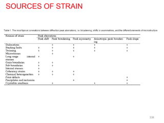 SOURCES OF STRAIN
336
 