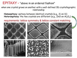 340
EPITAXY - “above in an ordered fashion”
when one crystal grows on another with a well-defined 3D crystallographic
relationship
Homoepitaxy: epitaxy between identical crystals (e.g., Si on Si)
Heteroepitaxy: the two crystals are different (e.g., ZnO on Al2O3)
requirements: lattice symmetry & lattice constant matching
 