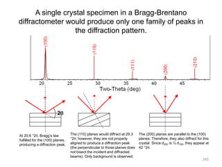 A single crystal specimen in a Bragg-Brentano
diffractometer would produce only one family of peaks in
the diffraction pattern.
2
At 20.6 °2, Bragg’s law
fulfilled for the (100) planes,
producing a diffraction peak.
The (110) planes would diffract at 29.3
°2; however, they are not properly
aligned to produce a diffraction peak
(the perpendicular to those planes does
not bisect the incident and diffracted
beams). Only background is observed.
The (200) planes are parallel to the (100)
planes. Therefore, they also diffract for this
crystal. Since d200 is ½ d100, they appear at
42 °2.
345
 