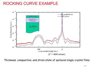 ROCKING CURVE EXAMPLE
Thickness, composition, and strain state of epitaxial single crystal films
350
(1° = 3600 arcsec)
 