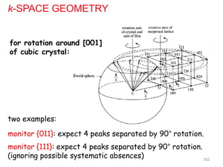 352
k-SPACE GEOMETRY
for rotation around [001]
of cubic crystal:
monitor {011}: expect 4 peaks separated by 90° rotation.
monitor {111}: expect 4 peaks separated by 90° rotation.
(ignoring possible systematic absences)
two examples:
 
