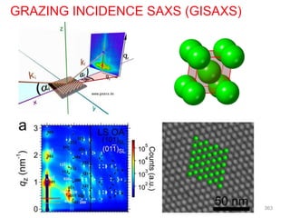 363
GRAZING INCIDENCE SAXS (GISAXS)
 