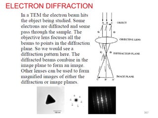 ELECTRON DIFFRACTION
367
 