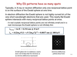 Why ED patterns have so many spots
λX-ray = hc/E = 0.154 nm @ 8 keV
λe- = h/[2m0eV(1 + eV/2m0c2)]1/2 = 0.0037 nm @ 100 keV
Typically, in X-ray or neutron diffraction only one reciprocal lattice point
is on the surface of the Ewald sphere at one time.
In electron diffraction the Ewald sphere is not highly curved b/c of the
very short wavelength electrons that are used. This nearly-flat Ewald
sphere intersects with many reciprocal lattice points at once.
- In real crystals reciprocal lattice points are not infinitely small and in a
real microscope the Ewald sphere is not infinitely thin
368
 