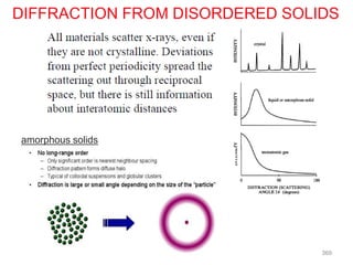 DIFFRACTION FROM DISORDERED SOLIDS
amorphous solids
369
 