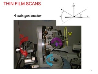THIN FILM SCANS
238
4-axis goniometer
 