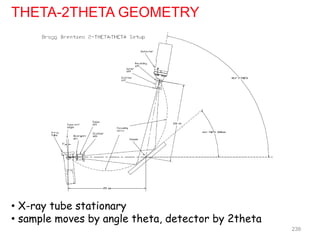 THETA-2THETA GEOMETRY
• X-ray tube stationary
• sample moves by angle theta, detector by 2theta
239
 