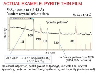 ACTUAL EXAMPLE: PYRITE THIN FILM
FeS2 – cubic (a = 5.43 Å)
Random crystal orientations
On casual inspection, peaks give us d-spacings, unit cell size, crystal
symmetry, preferred orientation, crystal size, and impurity phases (none!)
111
200
210
211
220
311
Cu Kα = 1.54 Å
2 Theta
Intensity
“powder pattern”
2θ = 28.3° → d = 1.54/[2sin(14.15)]
= 3.13 Å = d111
reference pattern from ICDD
(1,004,568+ datasets)
 