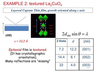 2 theta d
7.2 12.2
14.4 6.1
22 4.0
00
2 sin
l
d  

Layered Cuprate Thin film, growth oriented along c axis
(hkl)
(001)
(002)
(003)
c = 12.2 Å
(00l)
EXAMPLE 2: textured La2CuO4
Epitaxial film is textured.
(It has crystallographic
orientation).
Many reflections are “missing”
244
 