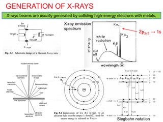 GENERATION OF X-RAYS
X-rays beams are usually generated by colliding high-energy electrons with metals.
2p3/2 → 1s
Siegbahn notation
X-ray emission
spectrum
 